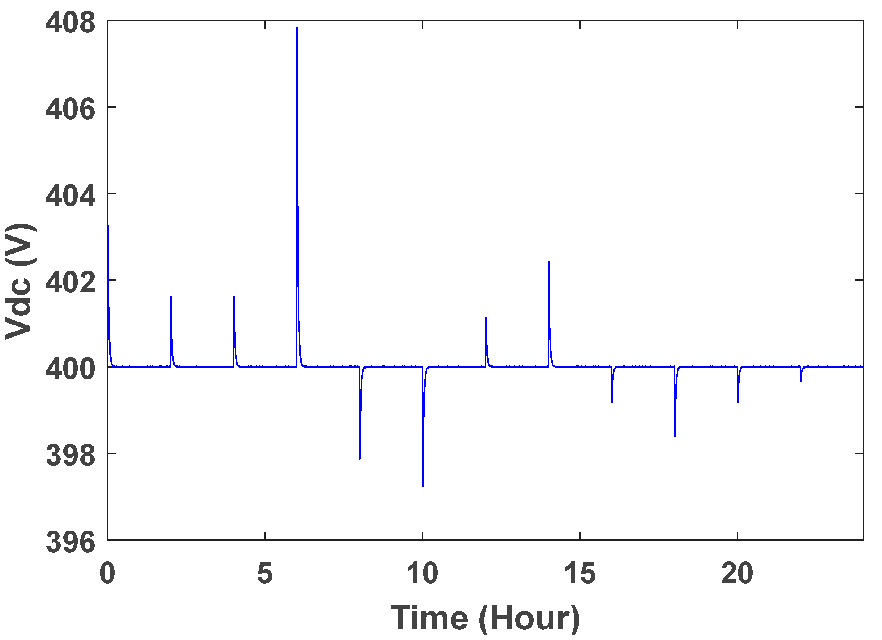 Energies 16 04108 g024 Energies 16 04108 g024