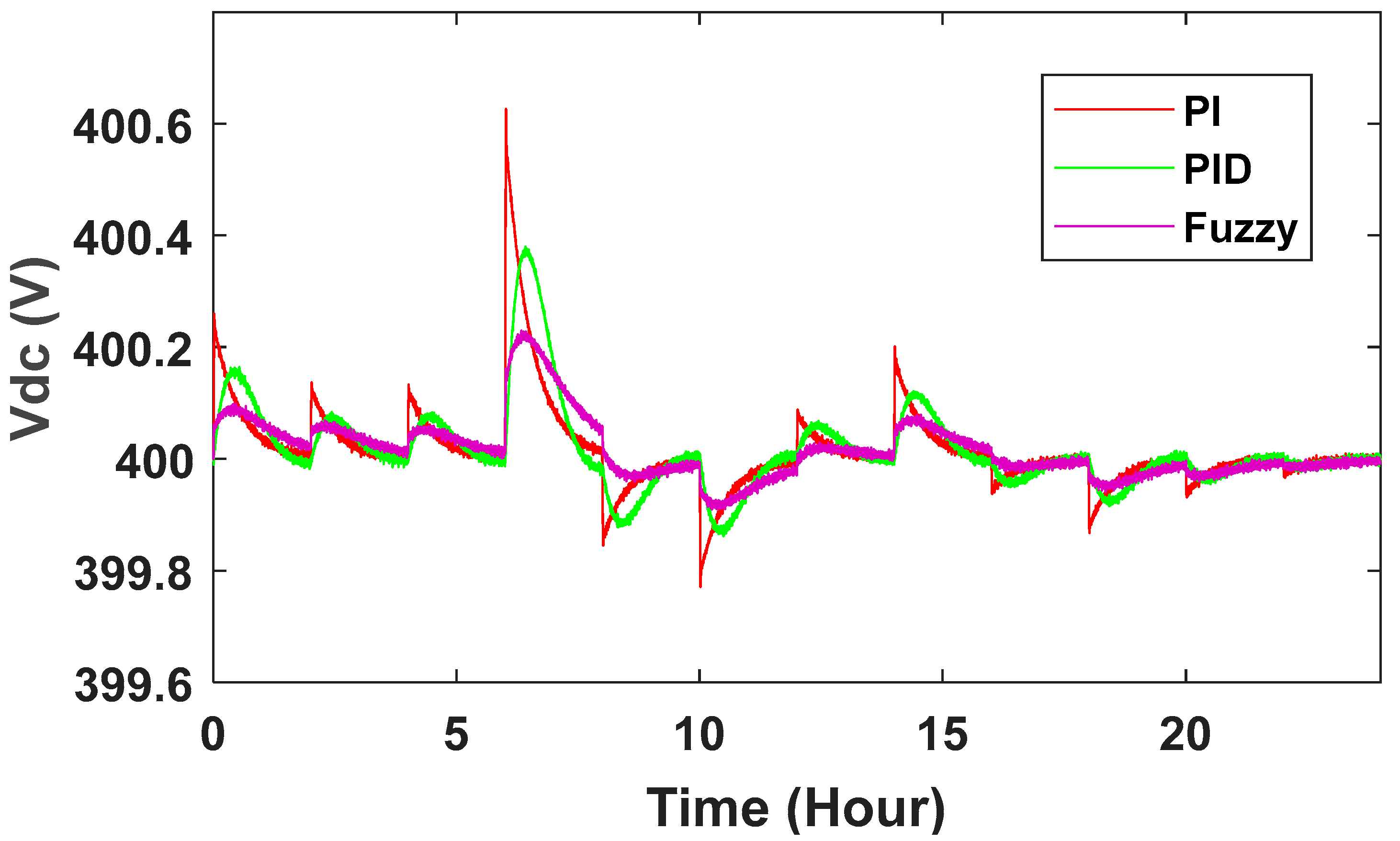 Energies 16 04108 g025 Energies 16 04108 g025