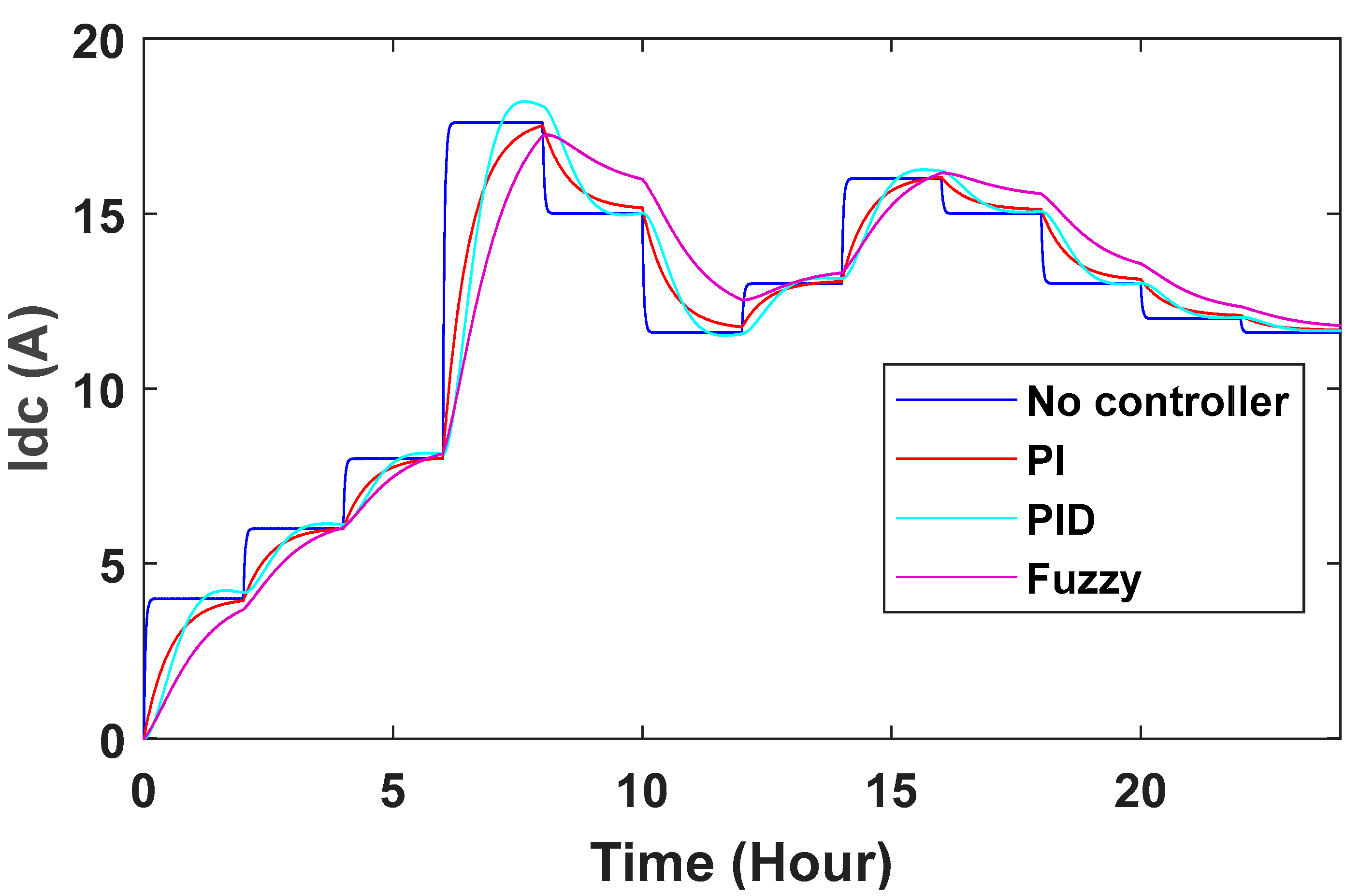 Energies 16 04108 g026 Energies 16 04108 g026