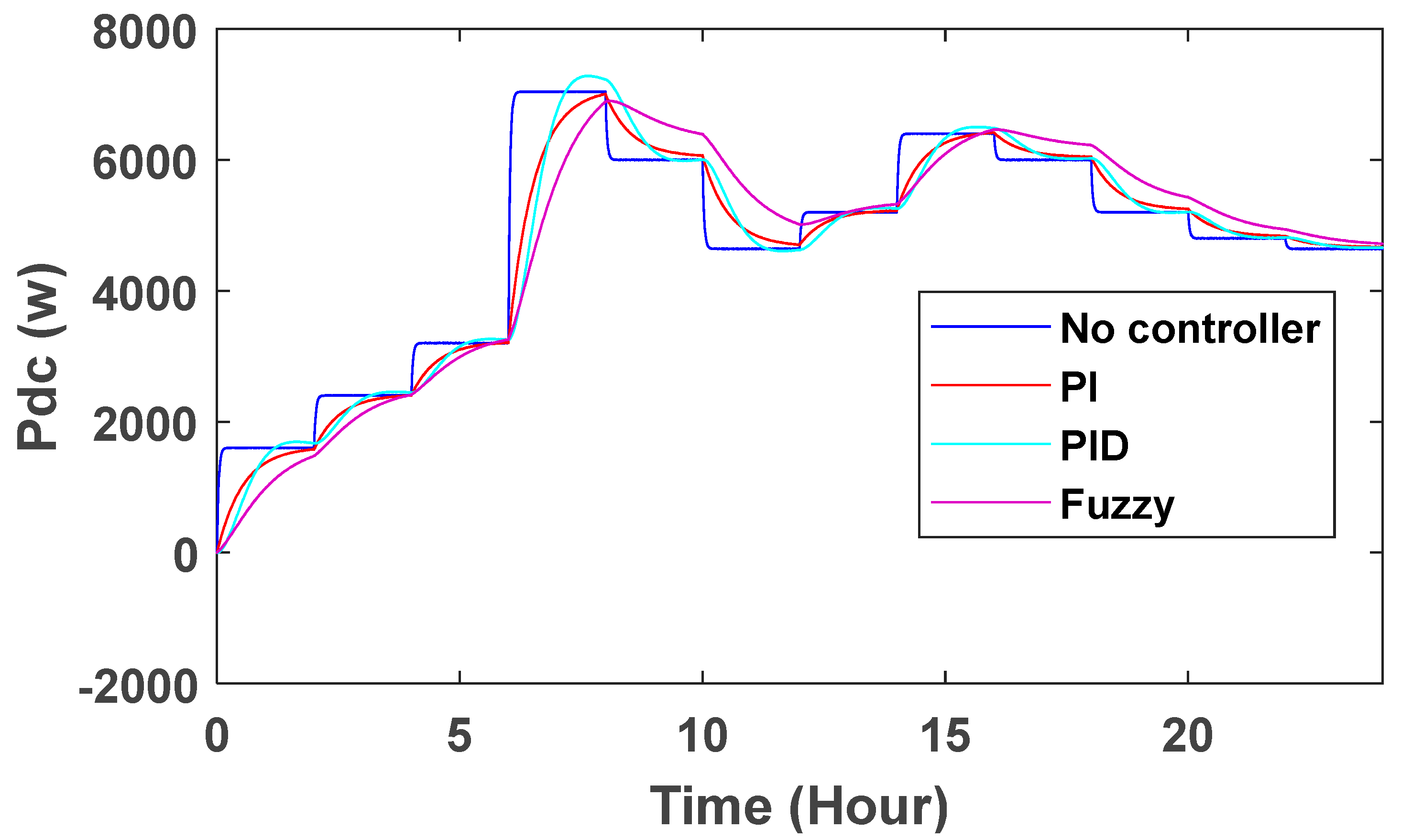 Energies 16 04108 g027 Energies 16 04108 g027