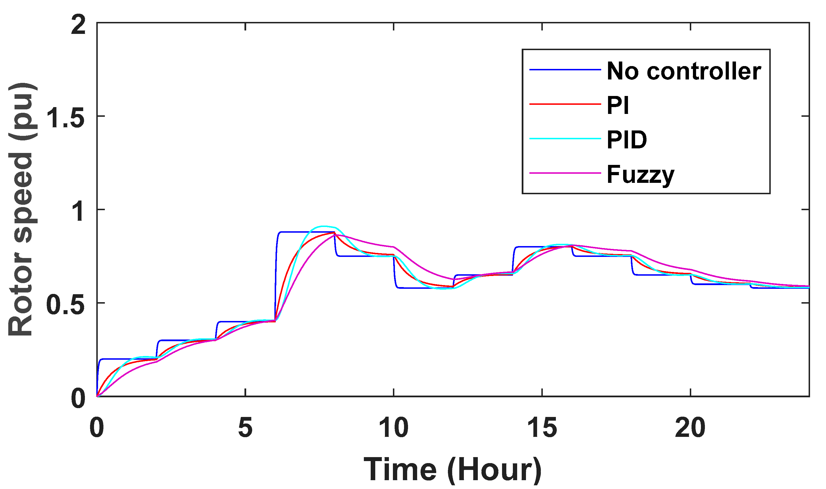 Energies 16 04108 g028 Energies 16 04108 g028