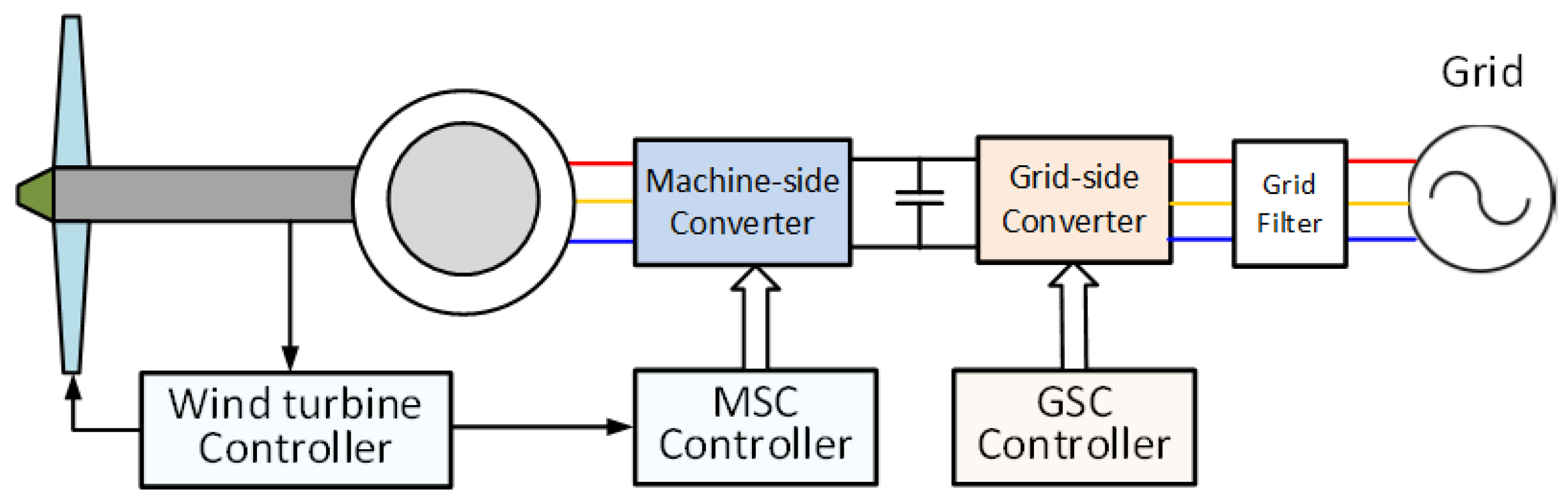 Energies 16 04116 g002 Energies 16 04116 g002
