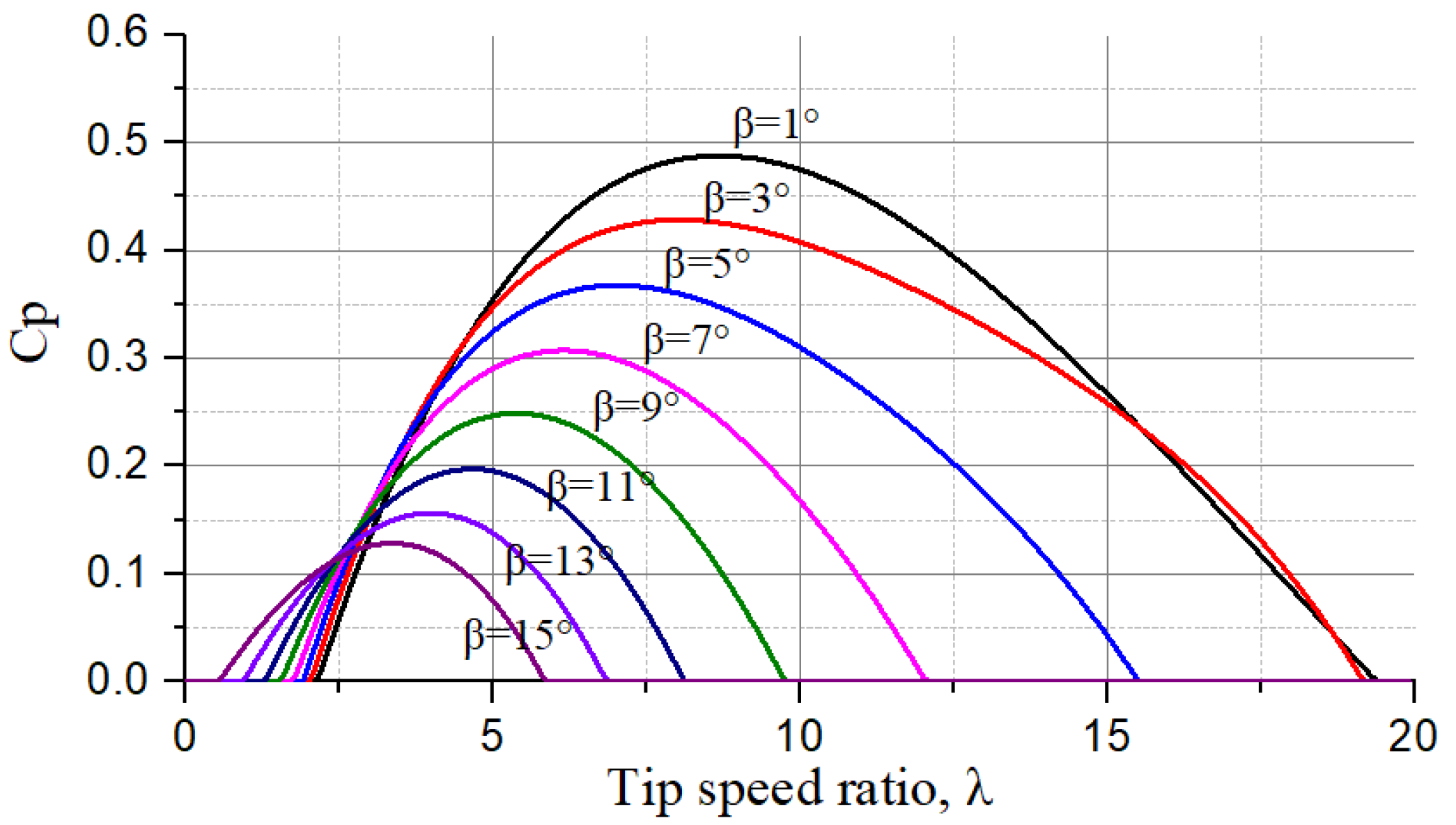 Energies 16 04116 g003 Energies 16 04116 g003