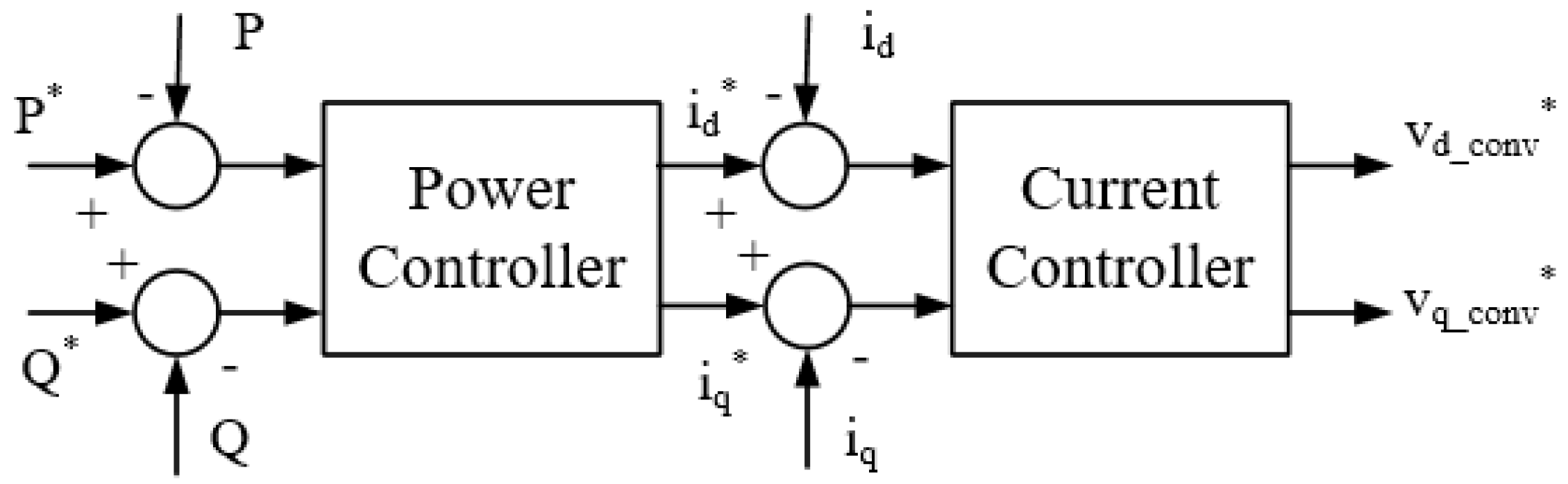 Energies 16 04116 g004 Energies 16 04116 g004