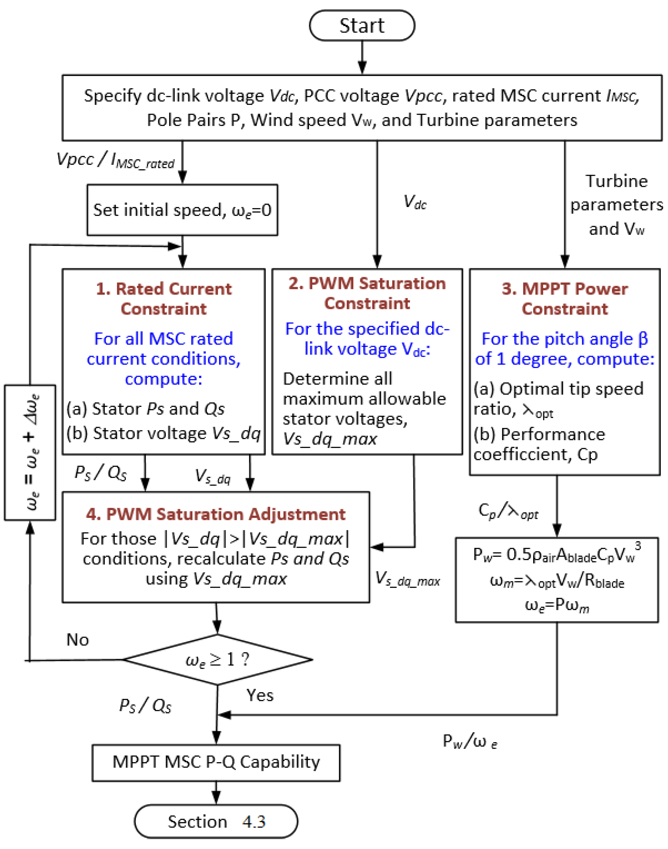 Energies 16 04116 g005 Energies 16 04116 g005