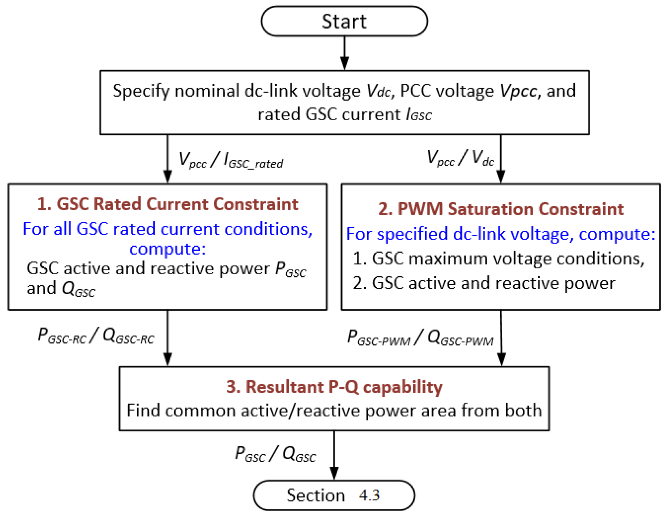 Energies 16 04116 g006 Energies 16 04116 g006