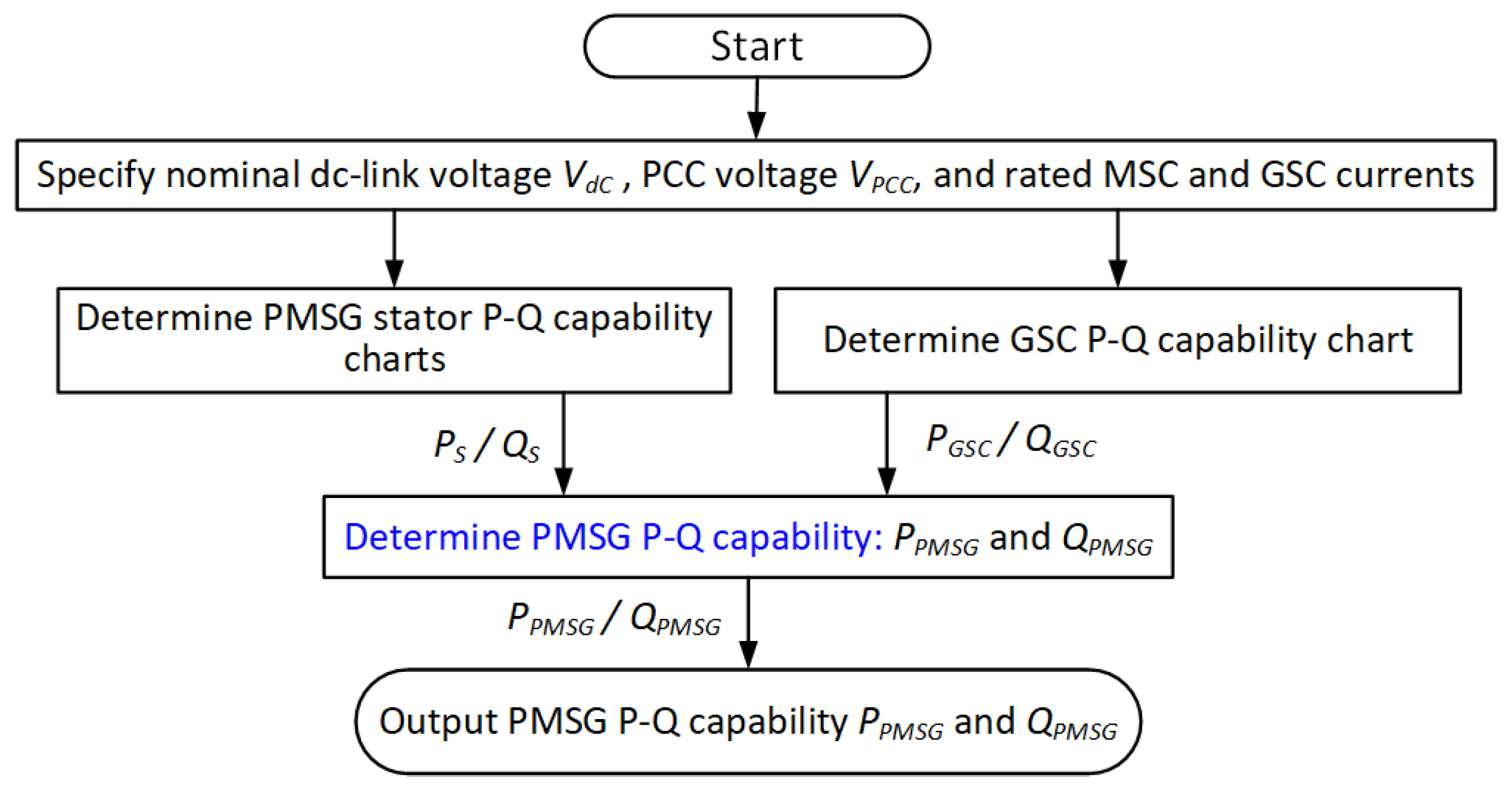 Energies 16 04116 g007 Energies 16 04116 g007