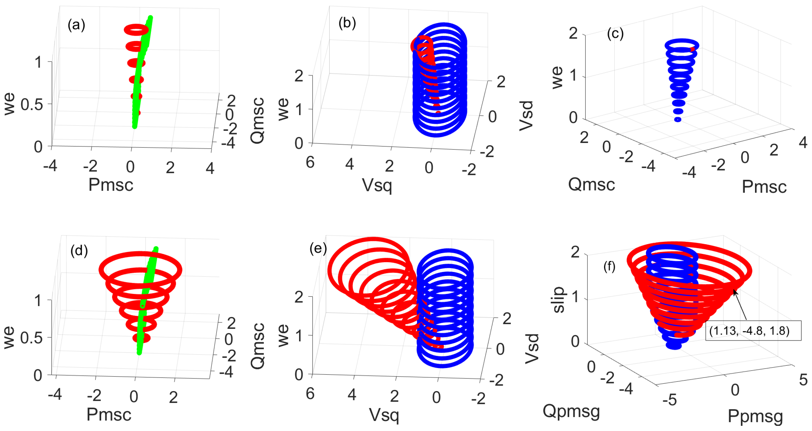 Energies 16 04116 g010 Energies 16 04116 g010