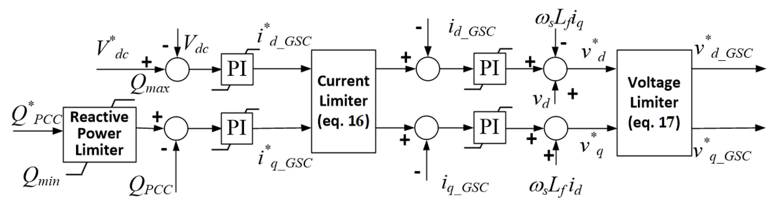 Energies 16 04116 g015 Energies 16 04116 g015