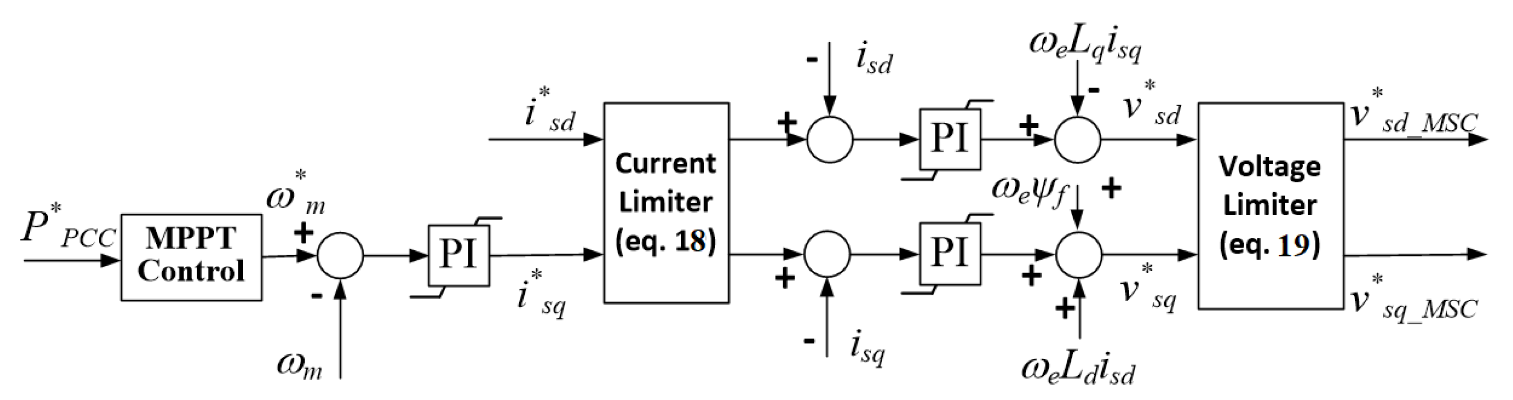 Energies 16 04116 g016 Energies 16 04116 g016