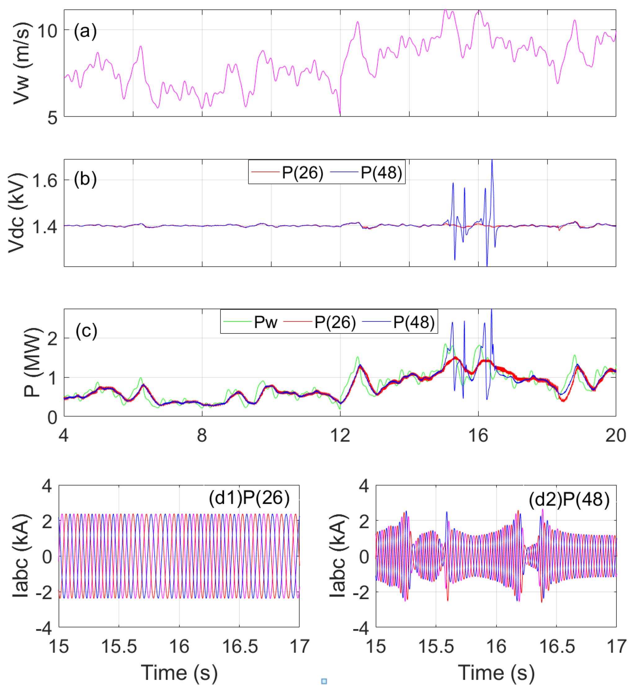 Energies 16 04116 g017 Energies 16 04116 g017