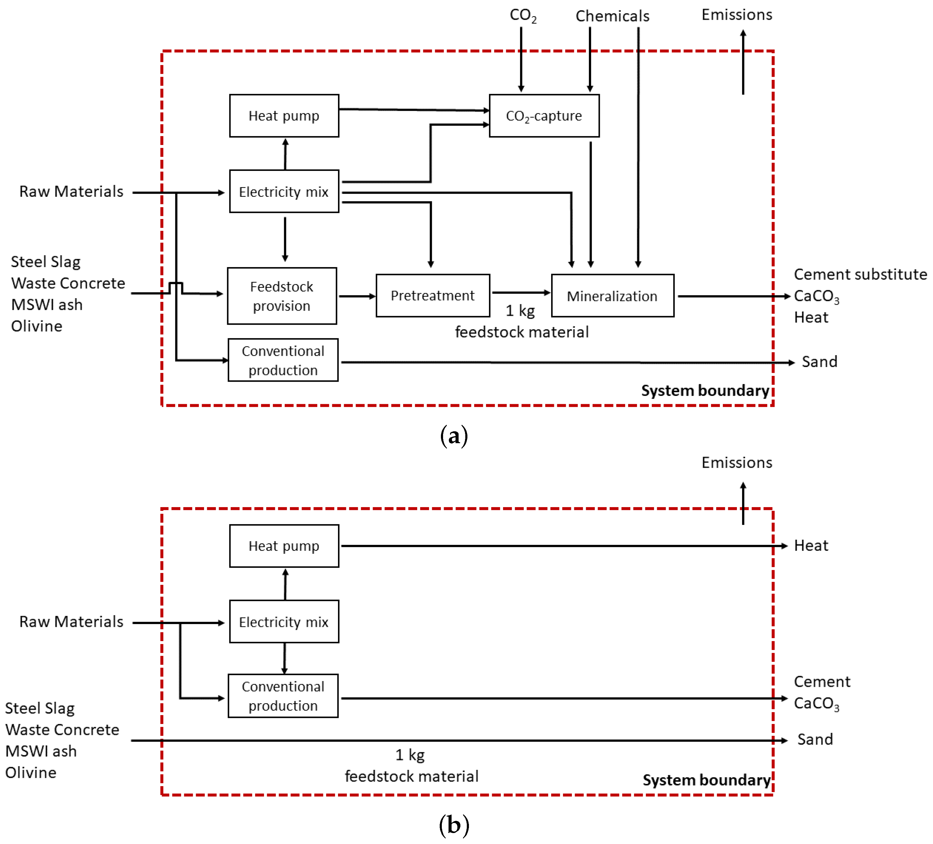 Energies 16 04118 g001 Energies 16 04118 g001