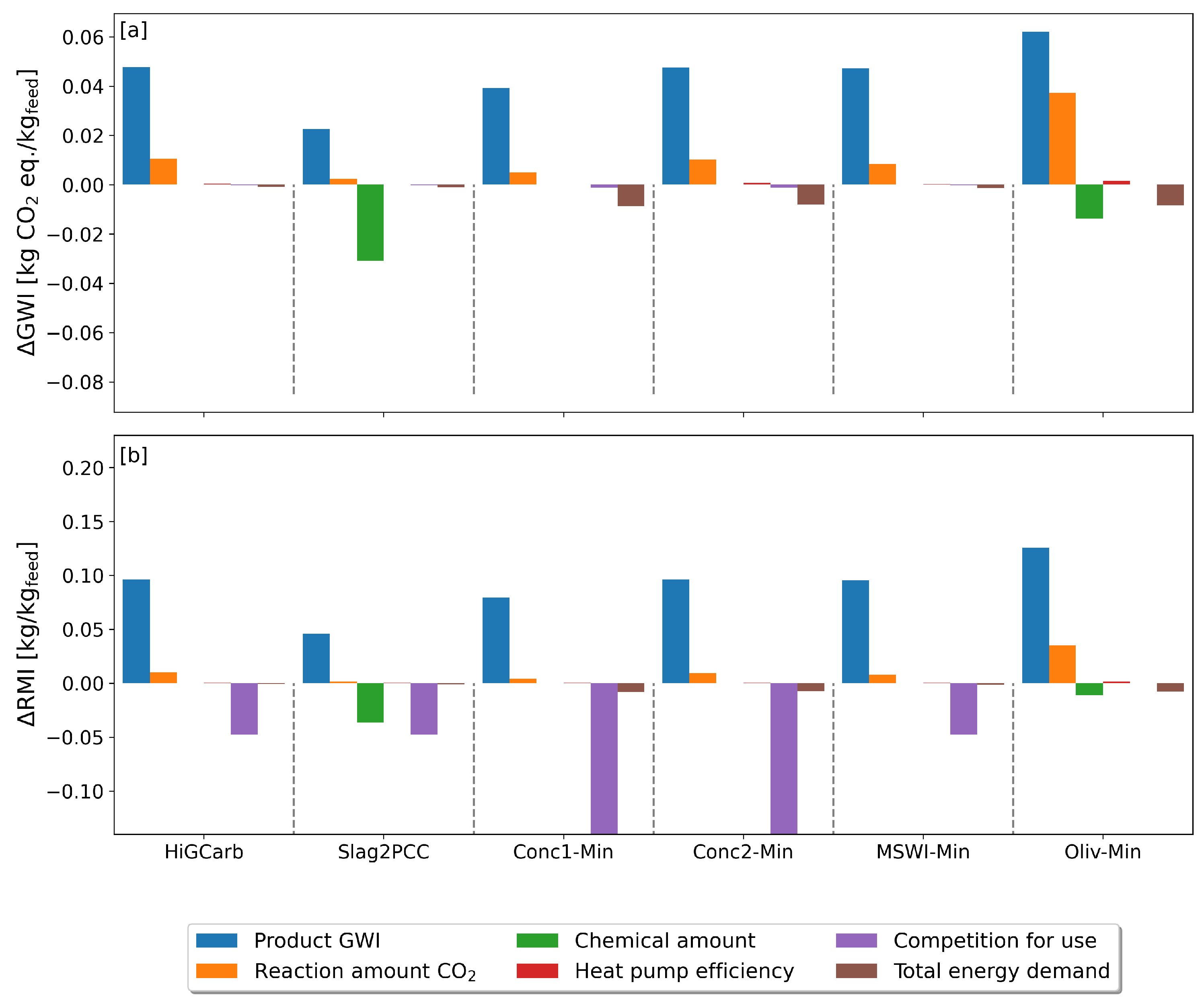 Energies 16 04118 g003 Energies 16 04118 g003