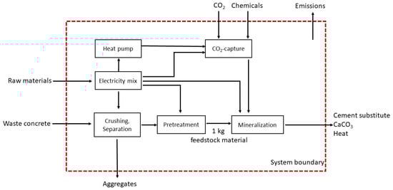 Energies 16 04118 g0a1
