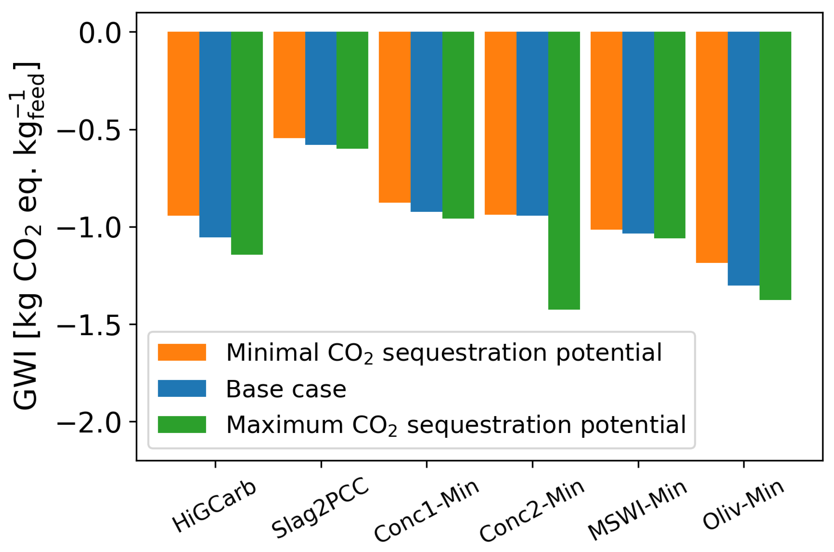 Energies 16 04118 g0a10 Energies 16 04118 g0a10