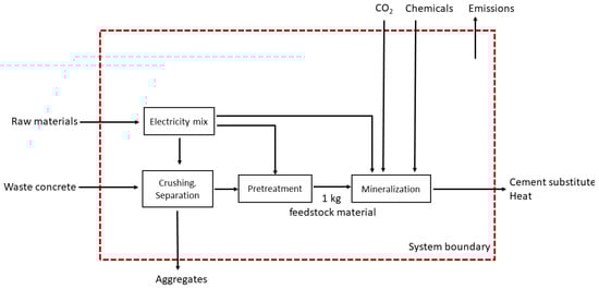 Energies 16 04118 g0a2