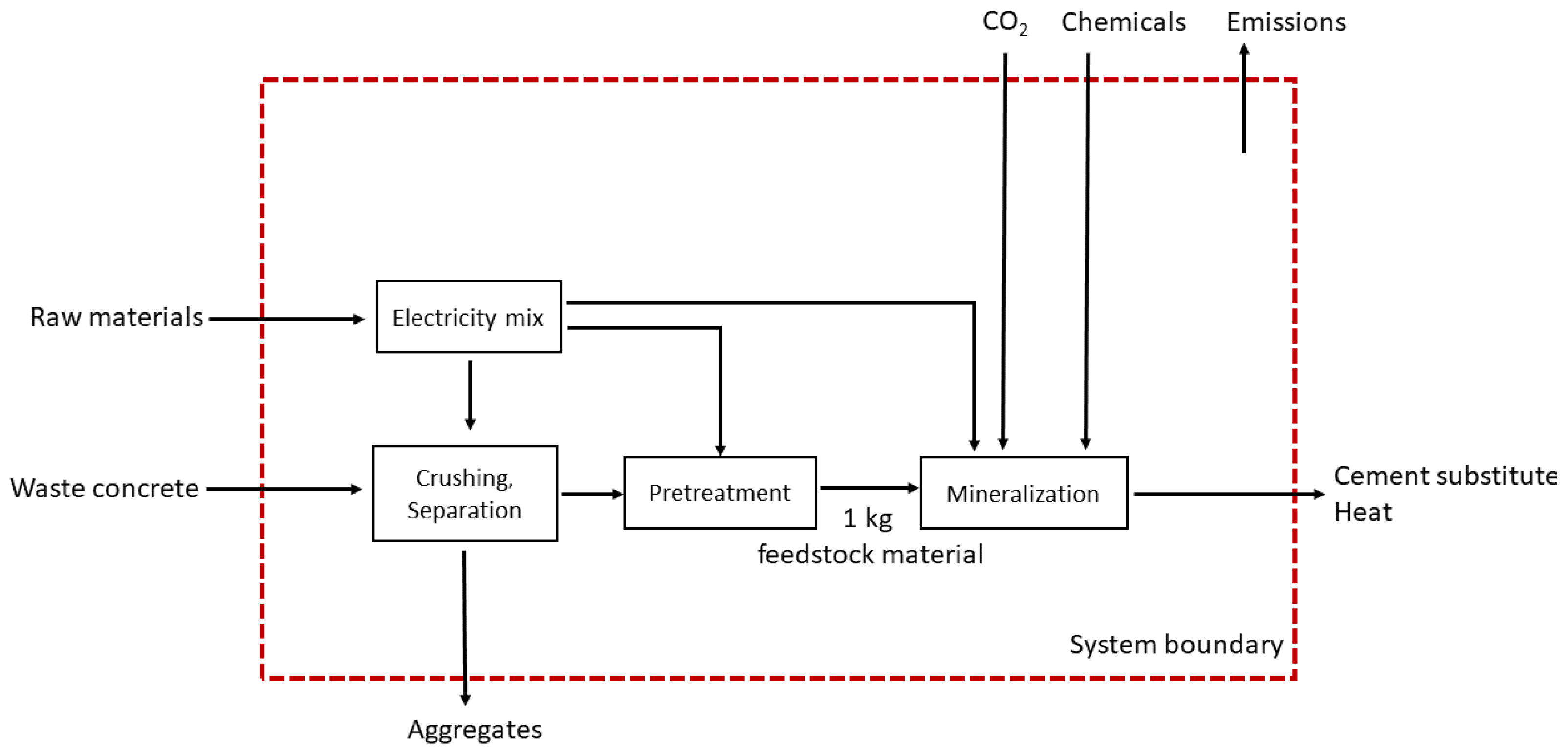 Energies 16 04118 g0a2 Energies 16 04118 g0a2