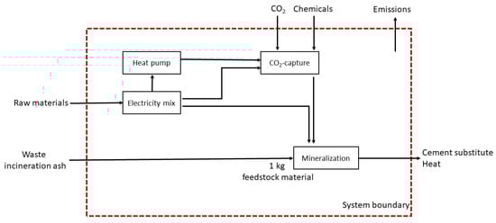 Energies 16 04118 g0a3
