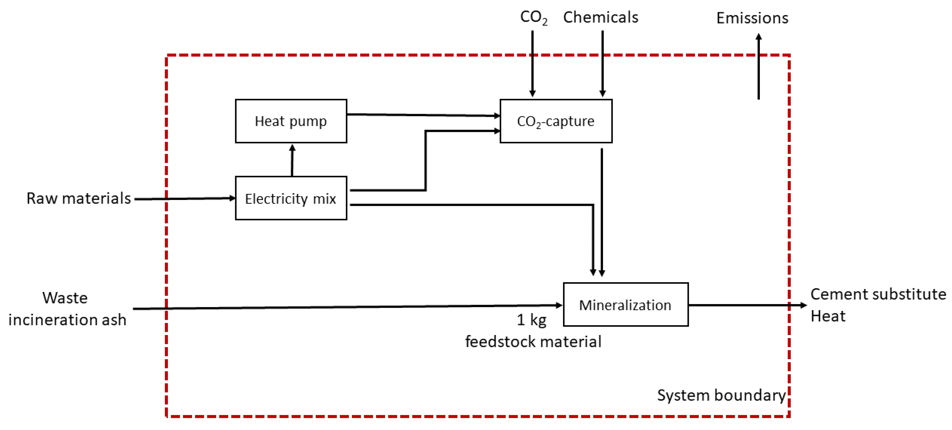 Energies 16 04118 g0a3 Energies 16 04118 g0a3