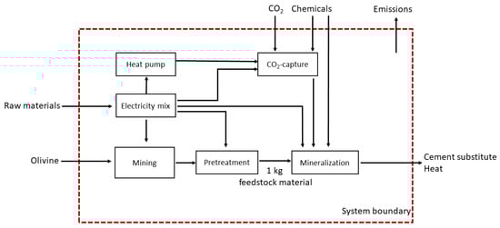 Energies 16 04118 g0a4