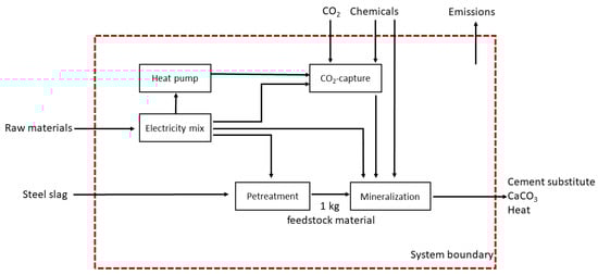 Energies 16 04118 g0a5
