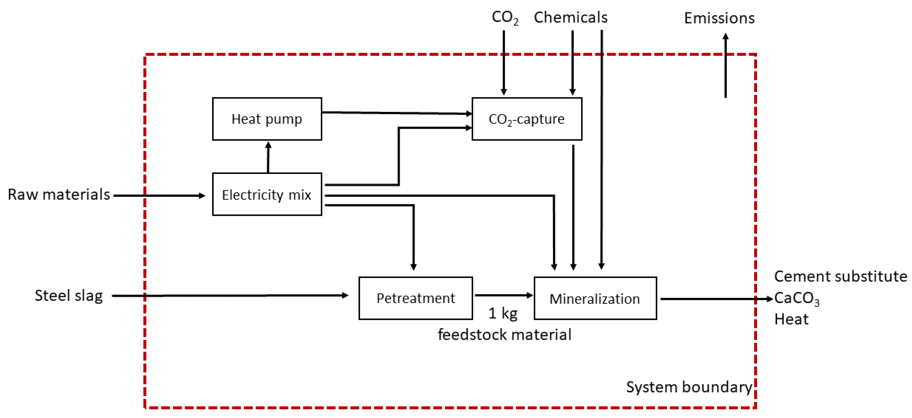 Energies 16 04118 g0a5 Energies 16 04118 g0a5