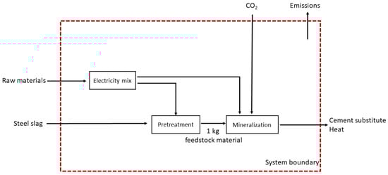 Energies 16 04118 g0a6