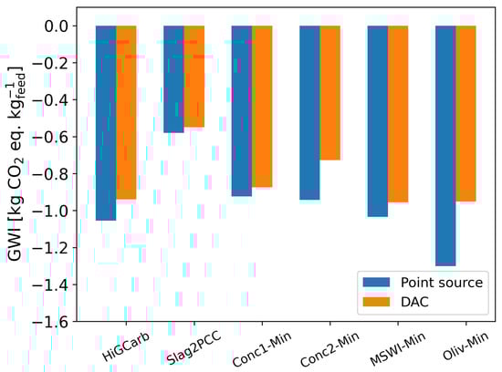 Energies 16 04118 g0a7