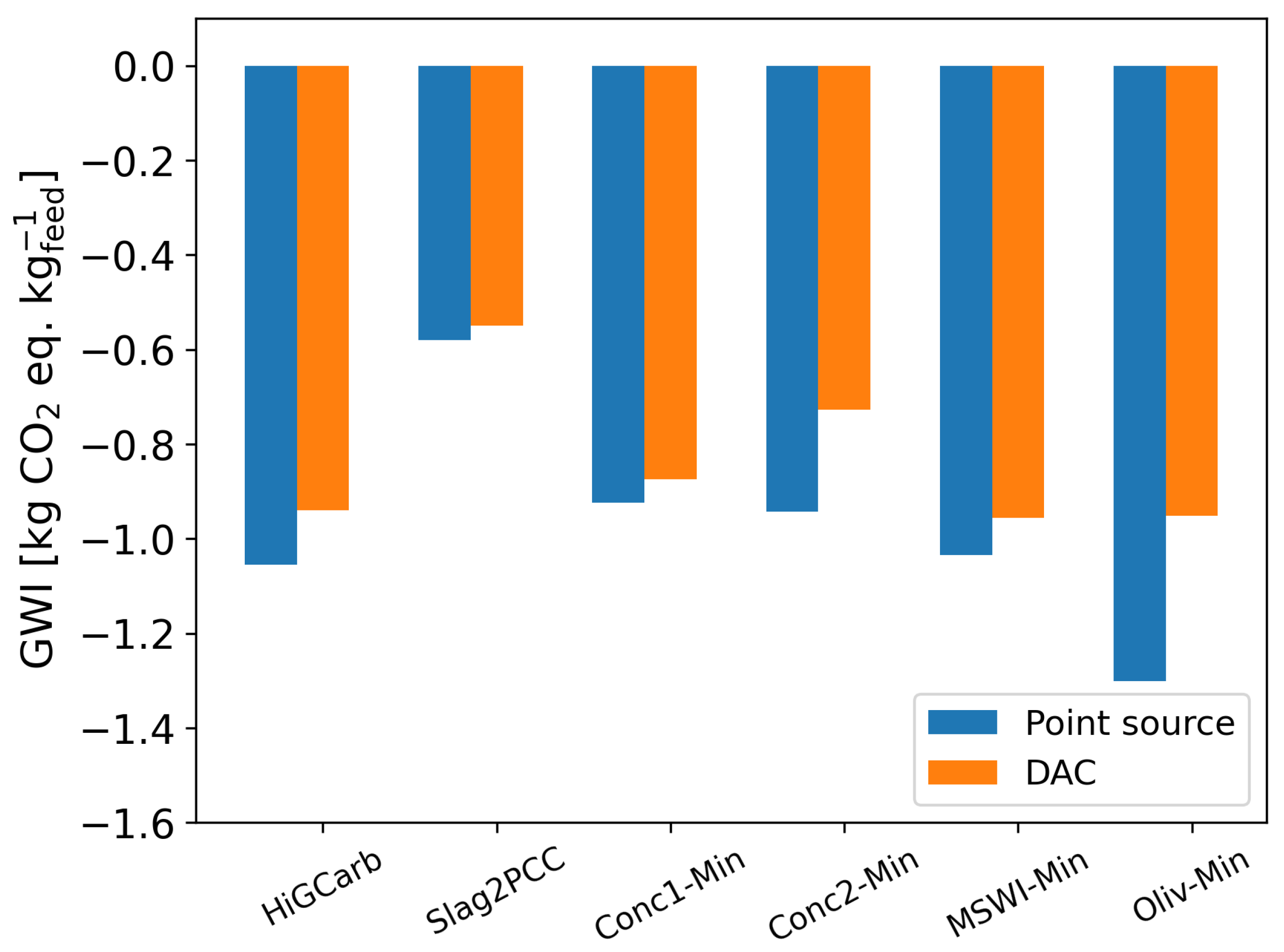 Energies 16 04118 g0a7 Energies 16 04118 g0a7