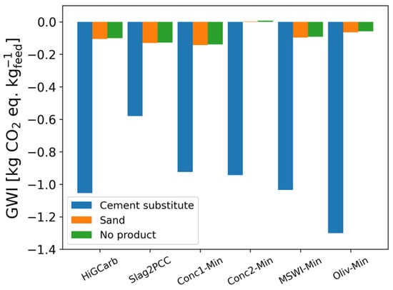 Energies 16 04118 g0a9
