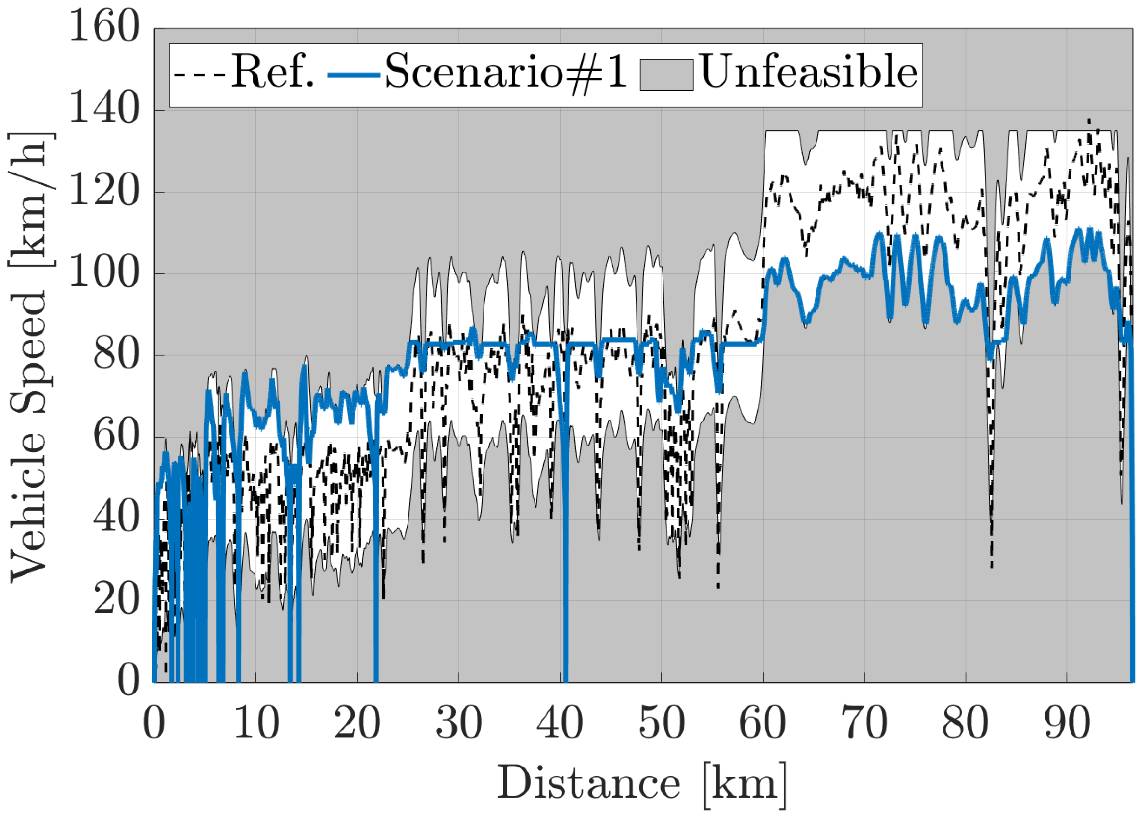 Energies 16 04121 g010 Energies 16 04121 g010