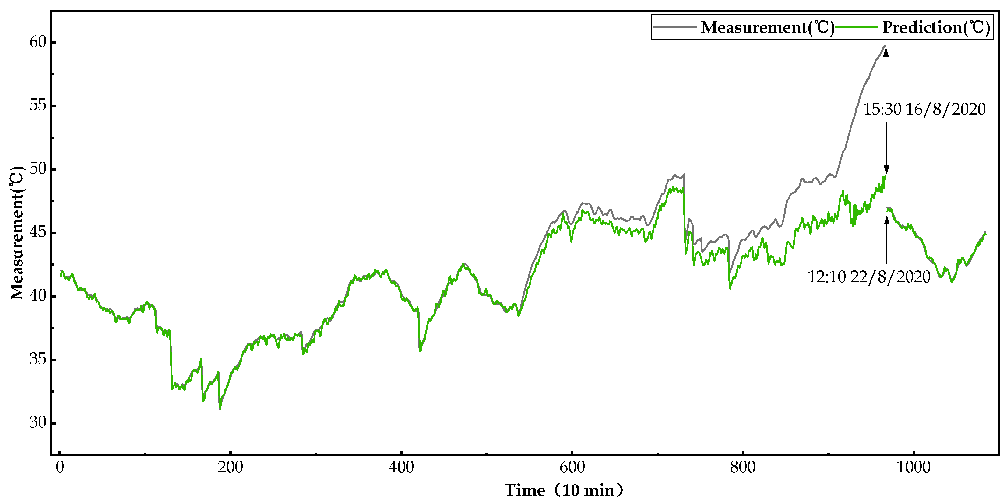 Energies 16 04123 g013