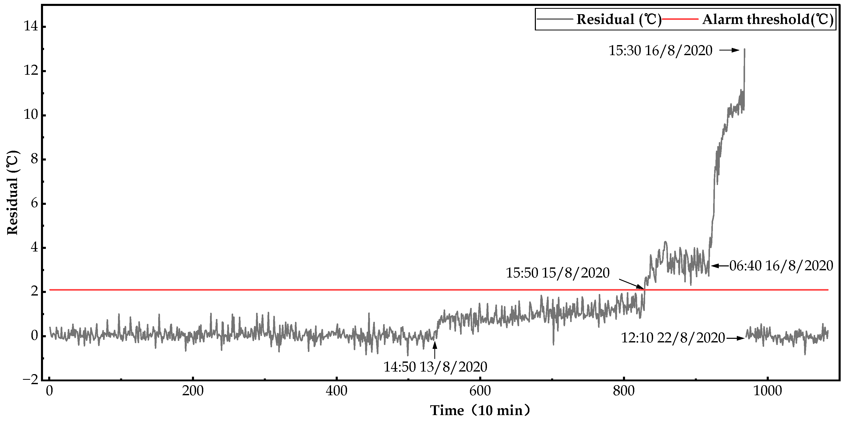 Energies 16 04123 g014