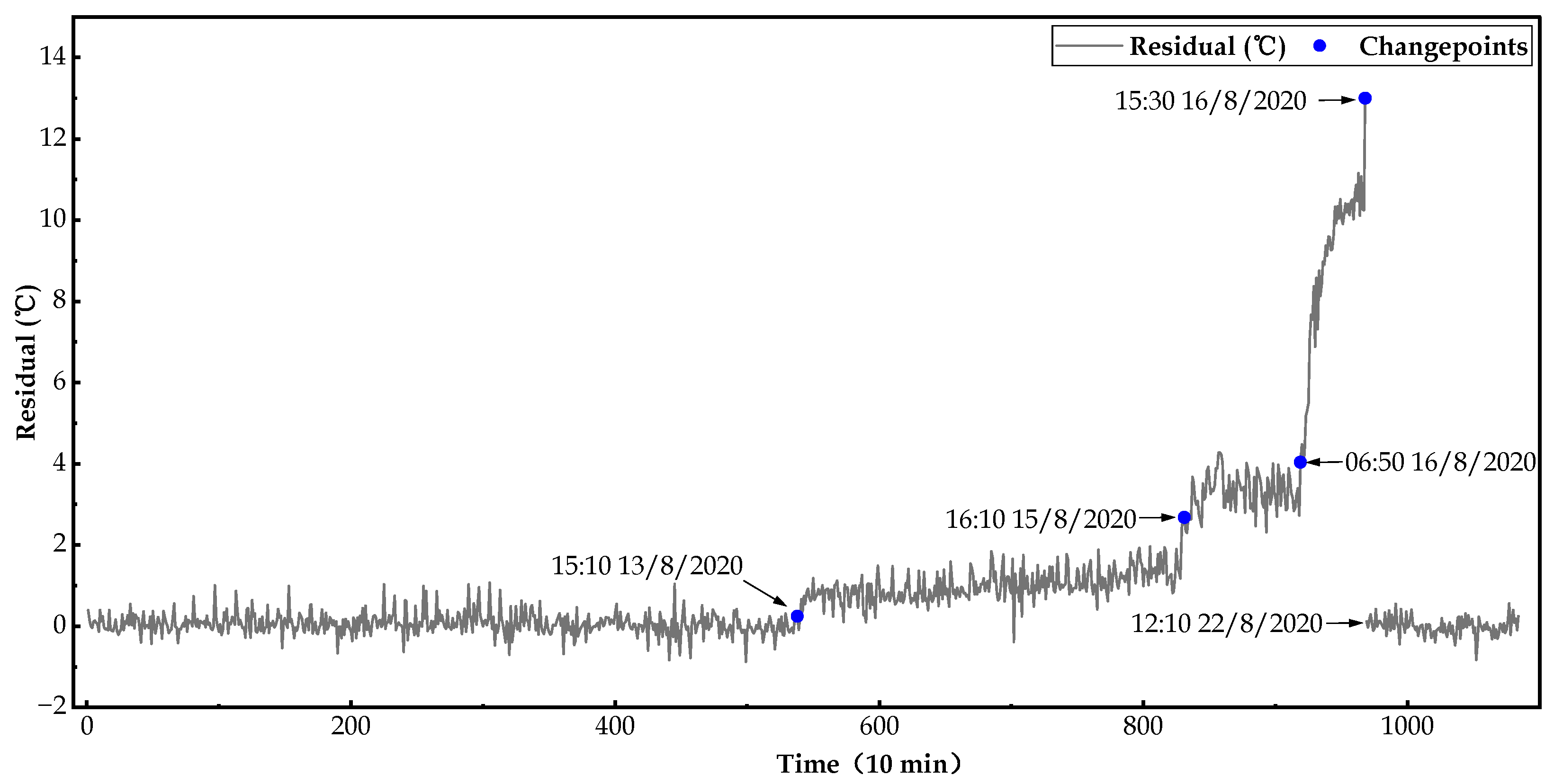 Energies 16 04123 g015