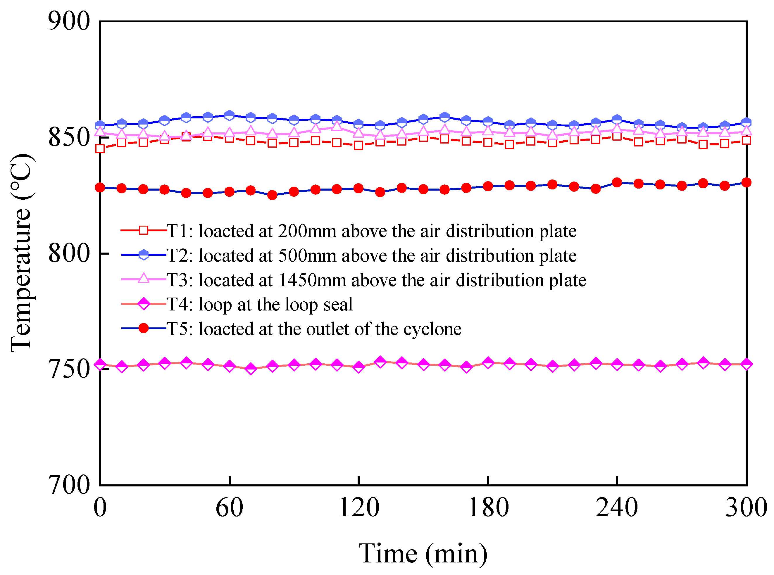 Energies 16 04124 g005