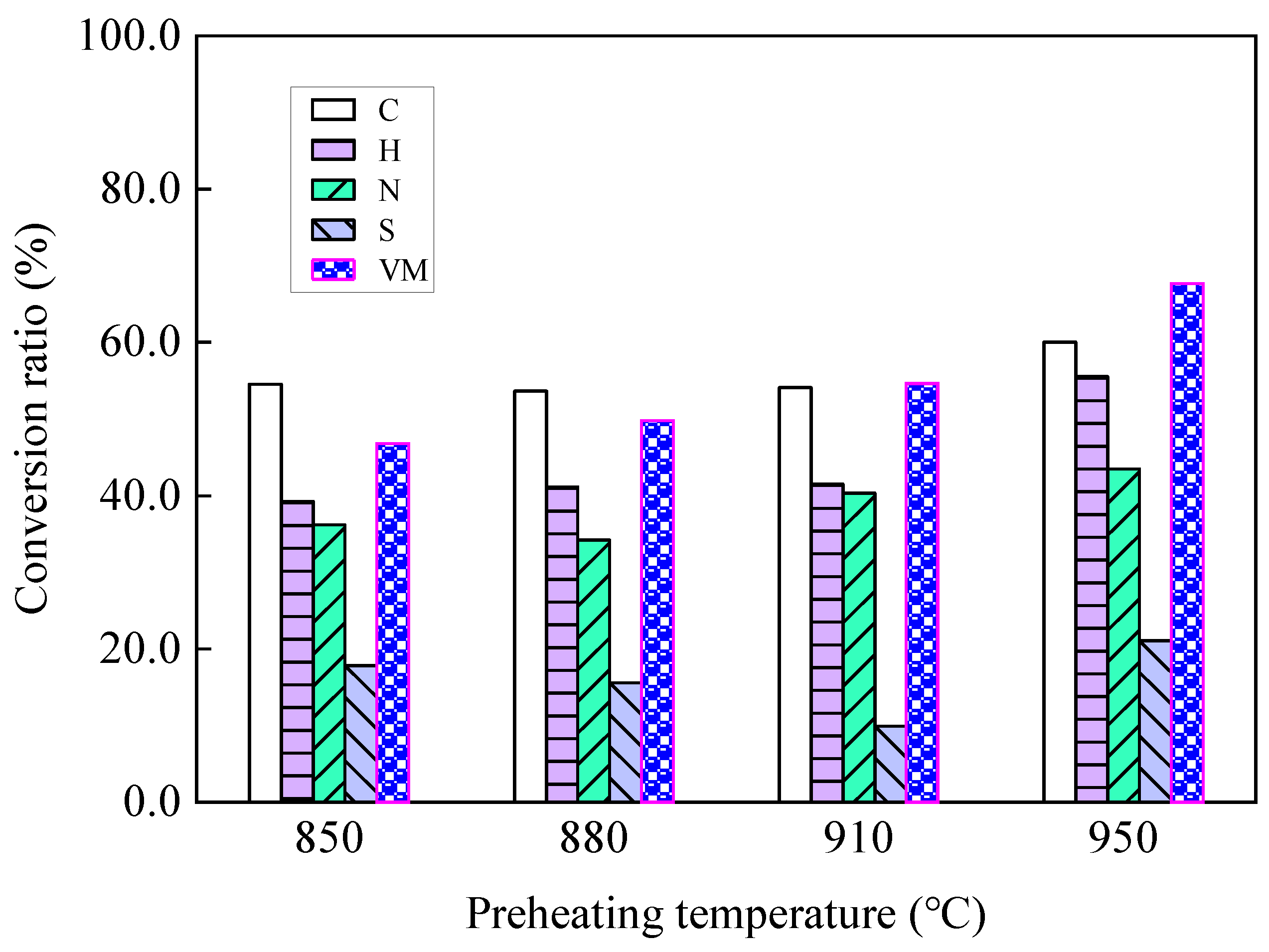 Energies 16 04124 g010