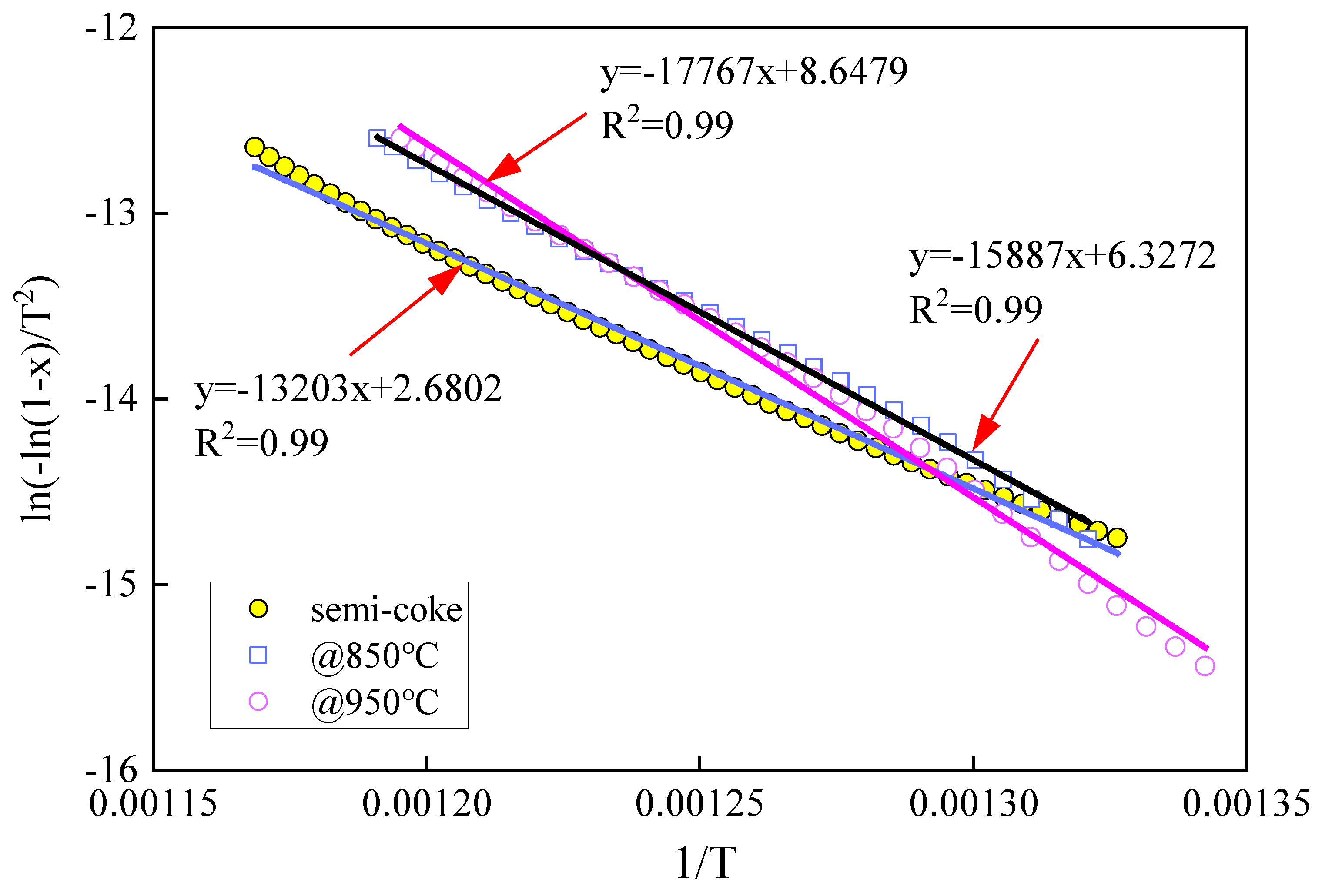 Energies 16 04124 g012