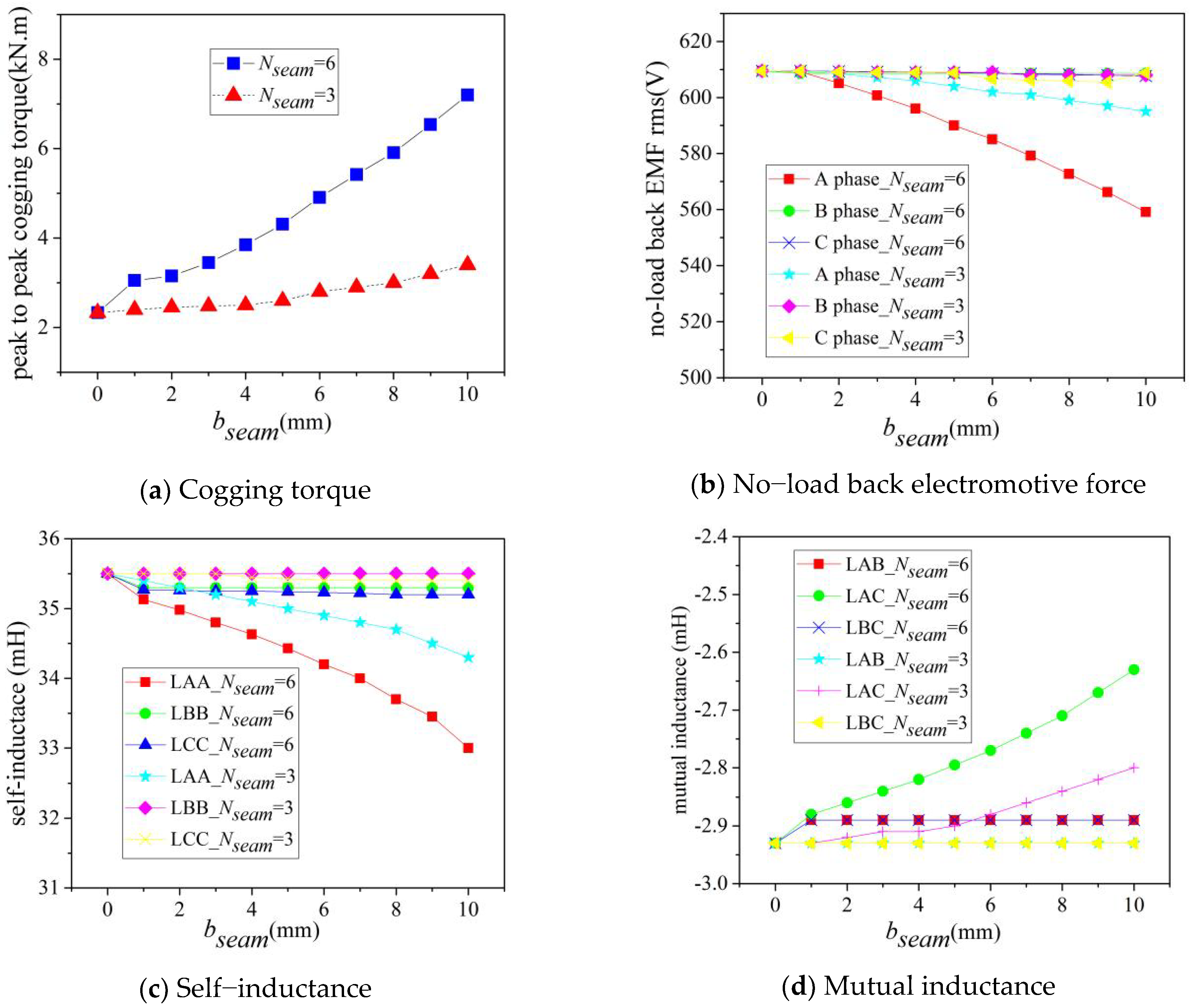 Energies 16 04126 g005