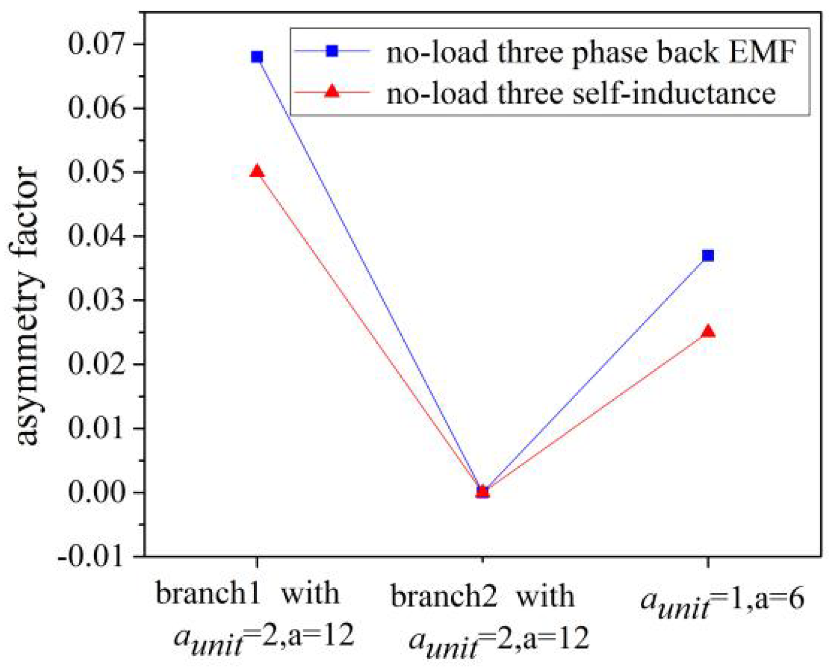 Energies 16 04126 g007