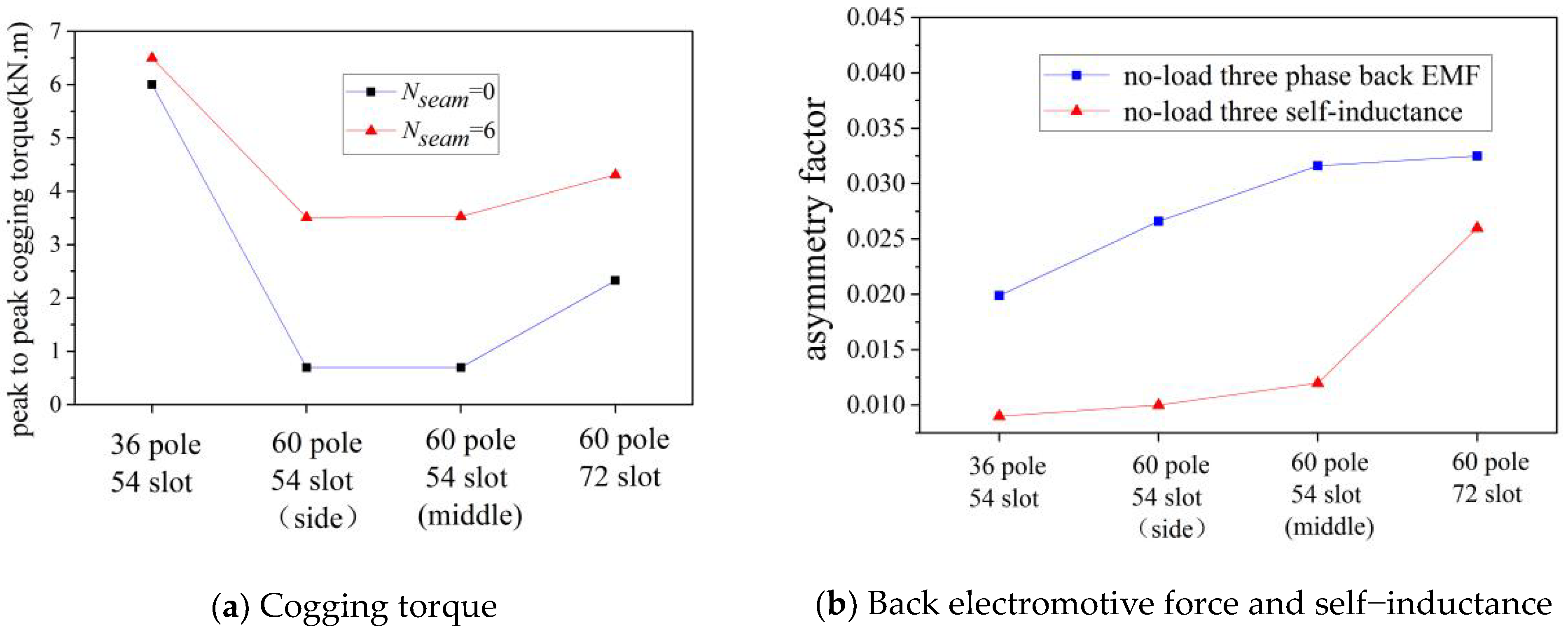 Energies 16 04126 g009