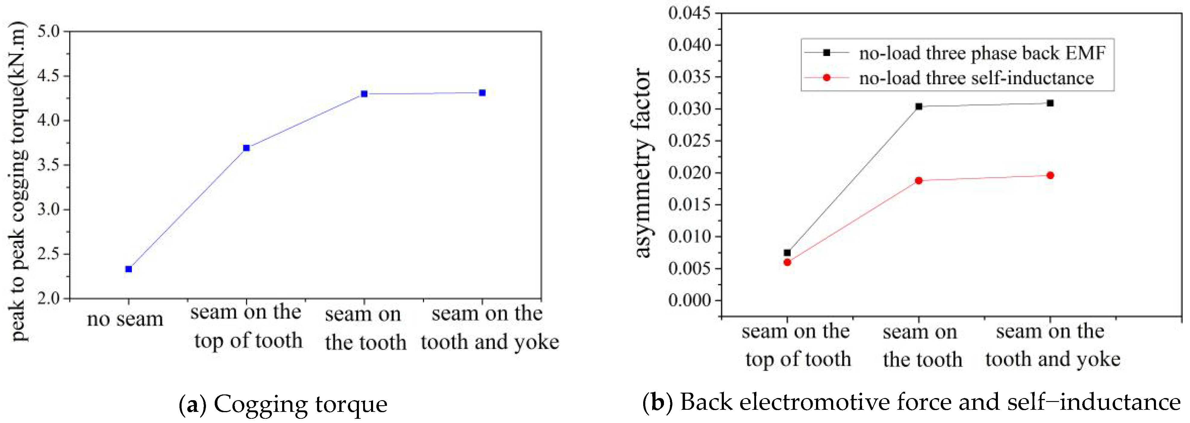 Energies 16 04126 g011