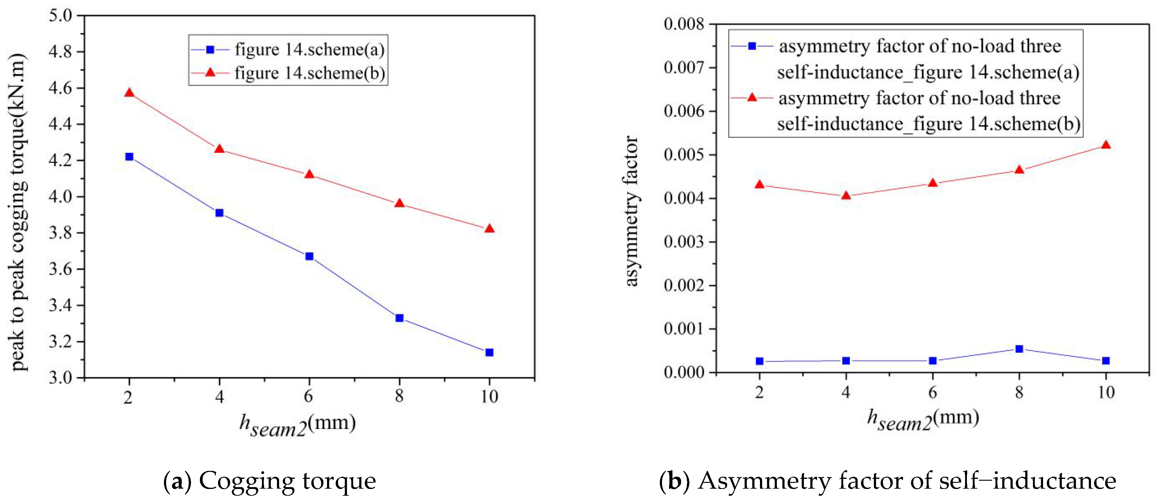 Energies 16 04126 g015a