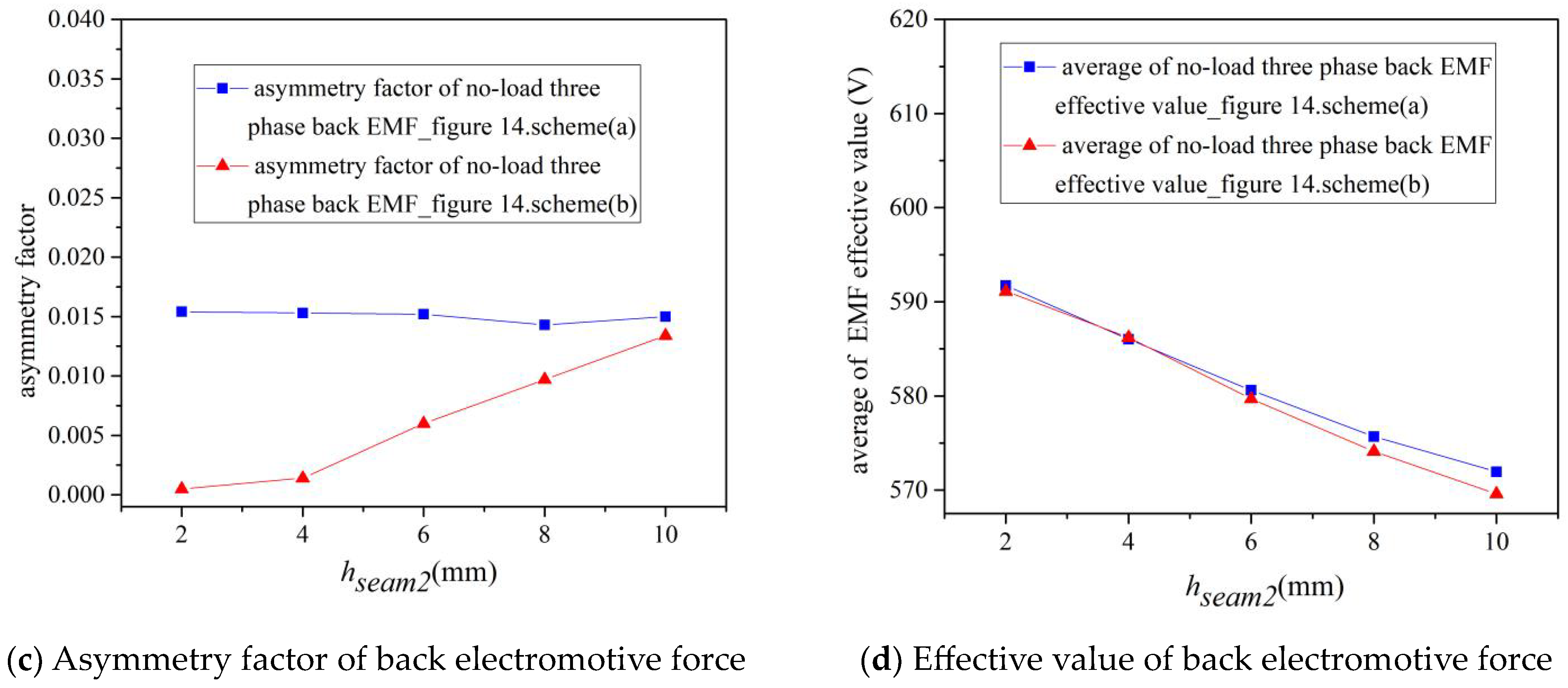 Energies 16 04126 g015b