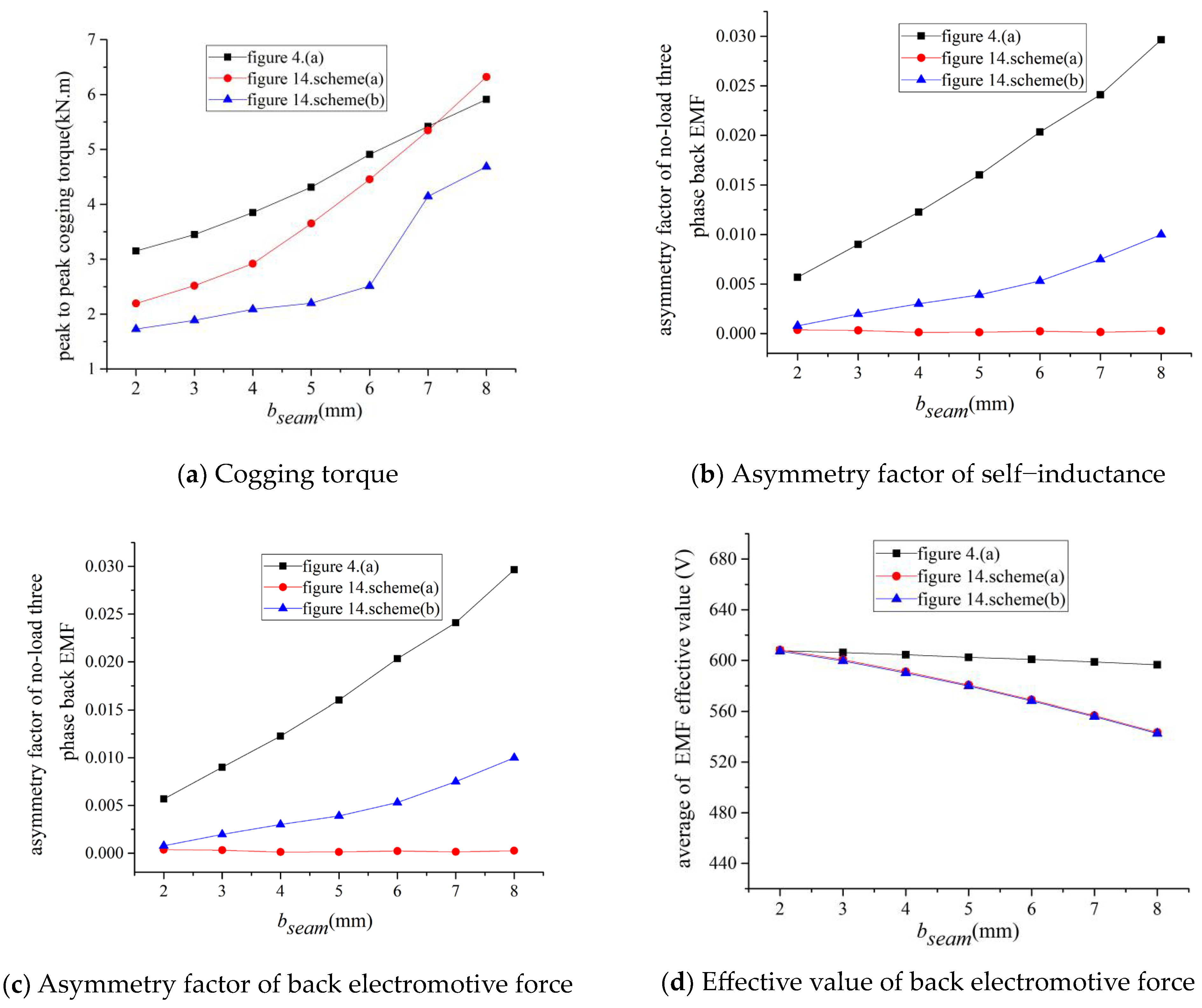 Energies 16 04126 g016