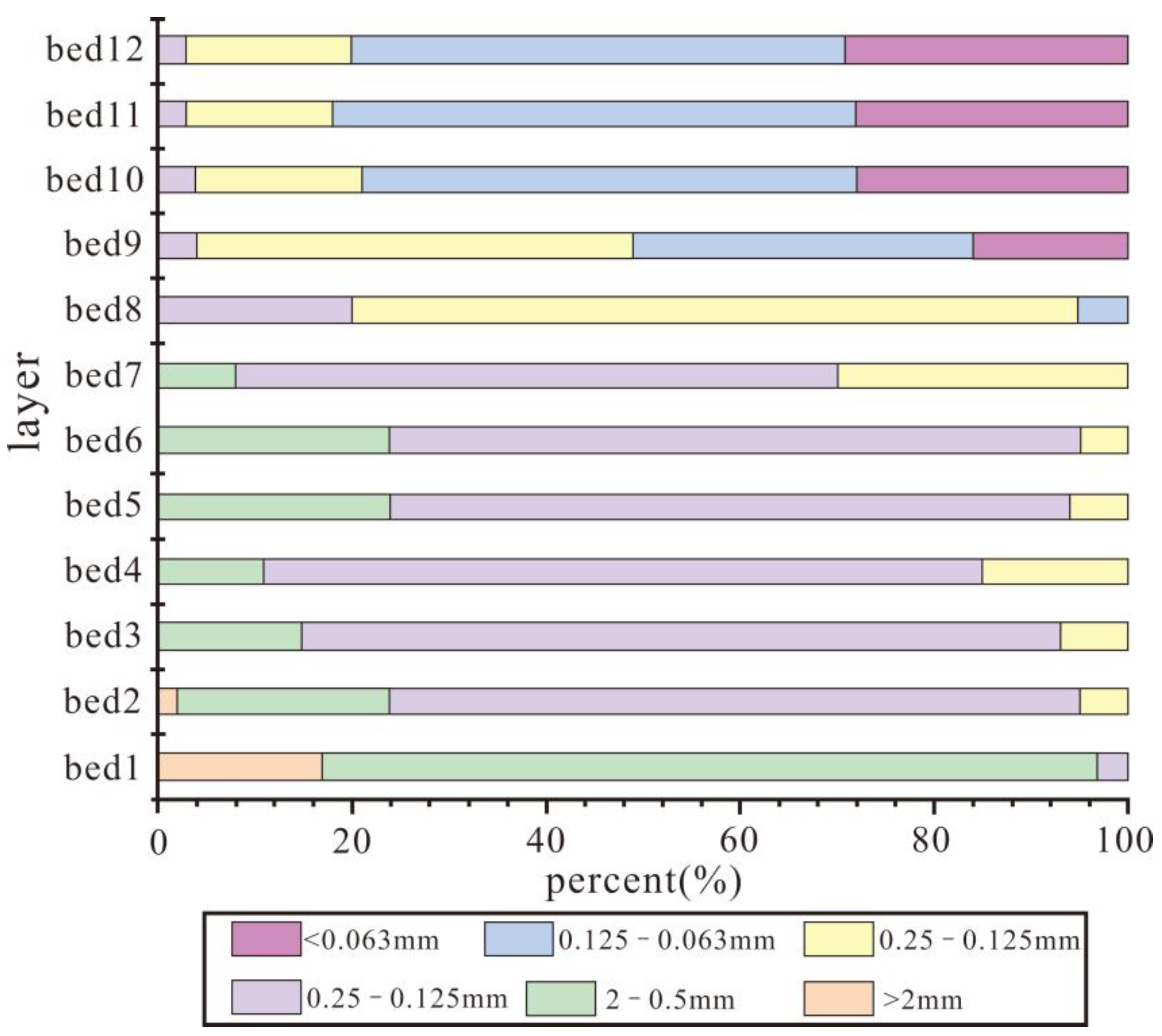 Energies 16 04127 g004