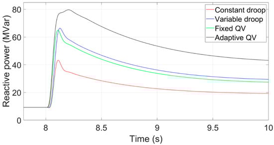 Energies 16 04128 g014