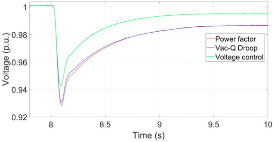 Energies 16 04128 g015