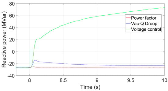 Energies 16 04128 g016