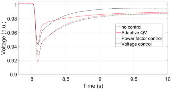 Energies 16 04128 g021