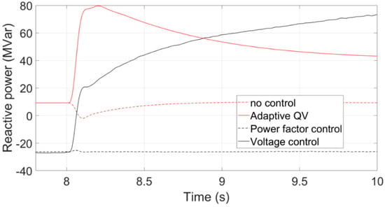 Energies 16 04128 g022